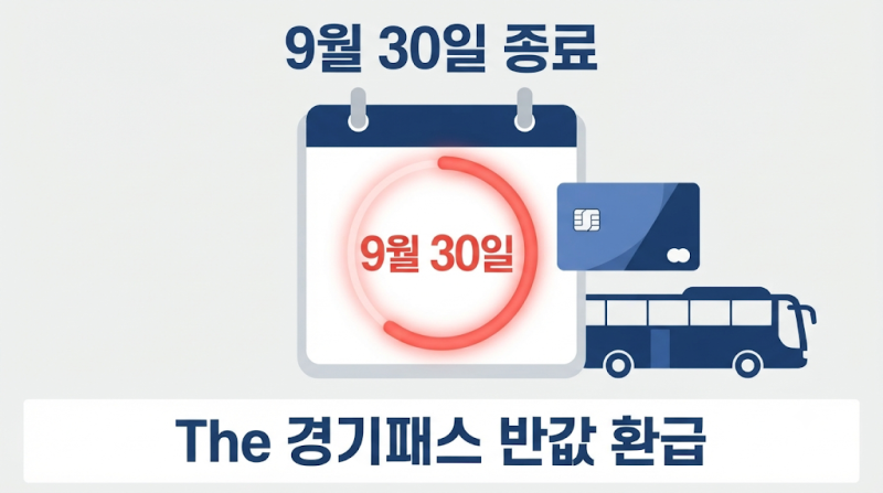 The 경기패스 환급 기준금액 9월 30일 종료 확정, 10월 복귀 금액 비교표