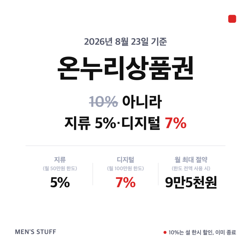 온누리상품권 10% 아닙니다, 지류 5%·디지털 7% 총정리