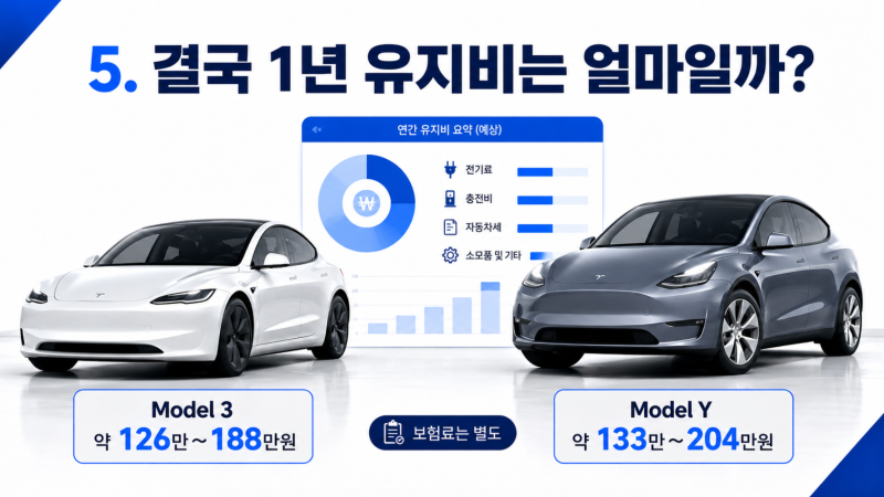 테슬라 모델 별 가격과 유지비용, 실제로 얼마나 들까?
