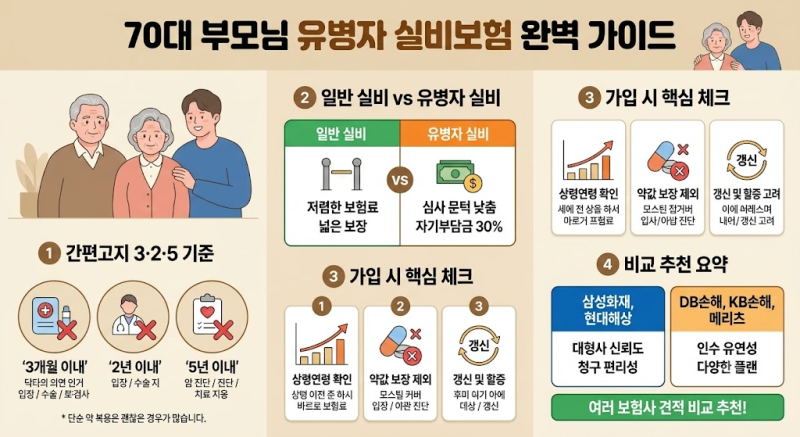 70대 부모님 유병자 실비보험 가입 방법 & 주요 보험사 상품 비교 추천