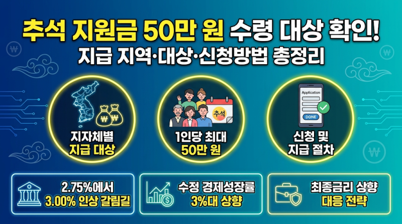 추석 지원금 50만 원 그냥 주는 줄 알았다면 큰 오산, 수령 대상과 신청 조건 지금 확인해야 ....