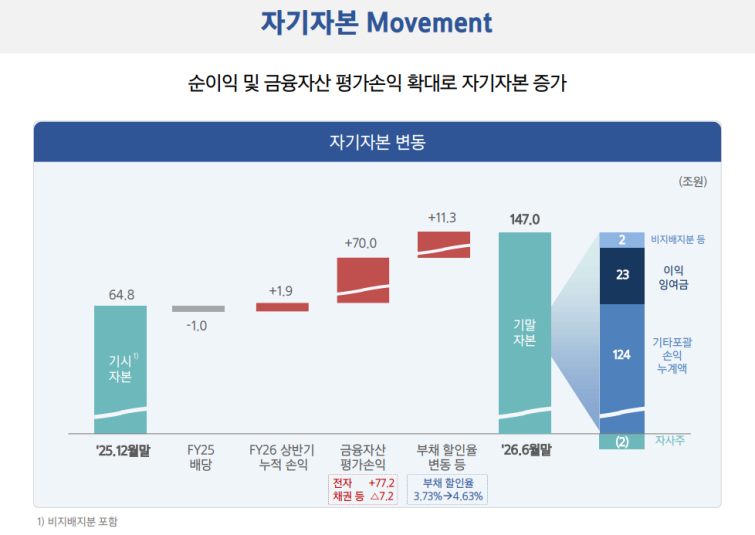 KDB생명서 발 뺀 삼성생명…'345조 굴릴' 해외 운용사 찾나