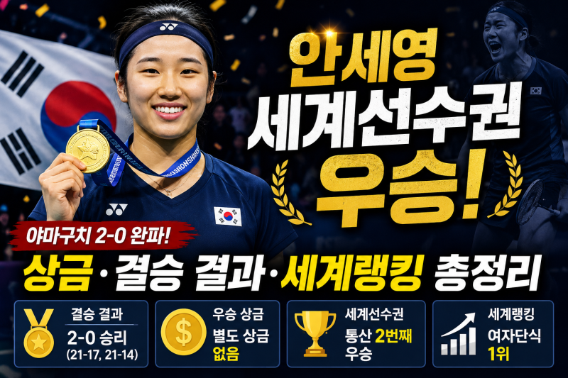안세영 세계선수권 우승, 상금·결승 결과·세계랭킹 총정리