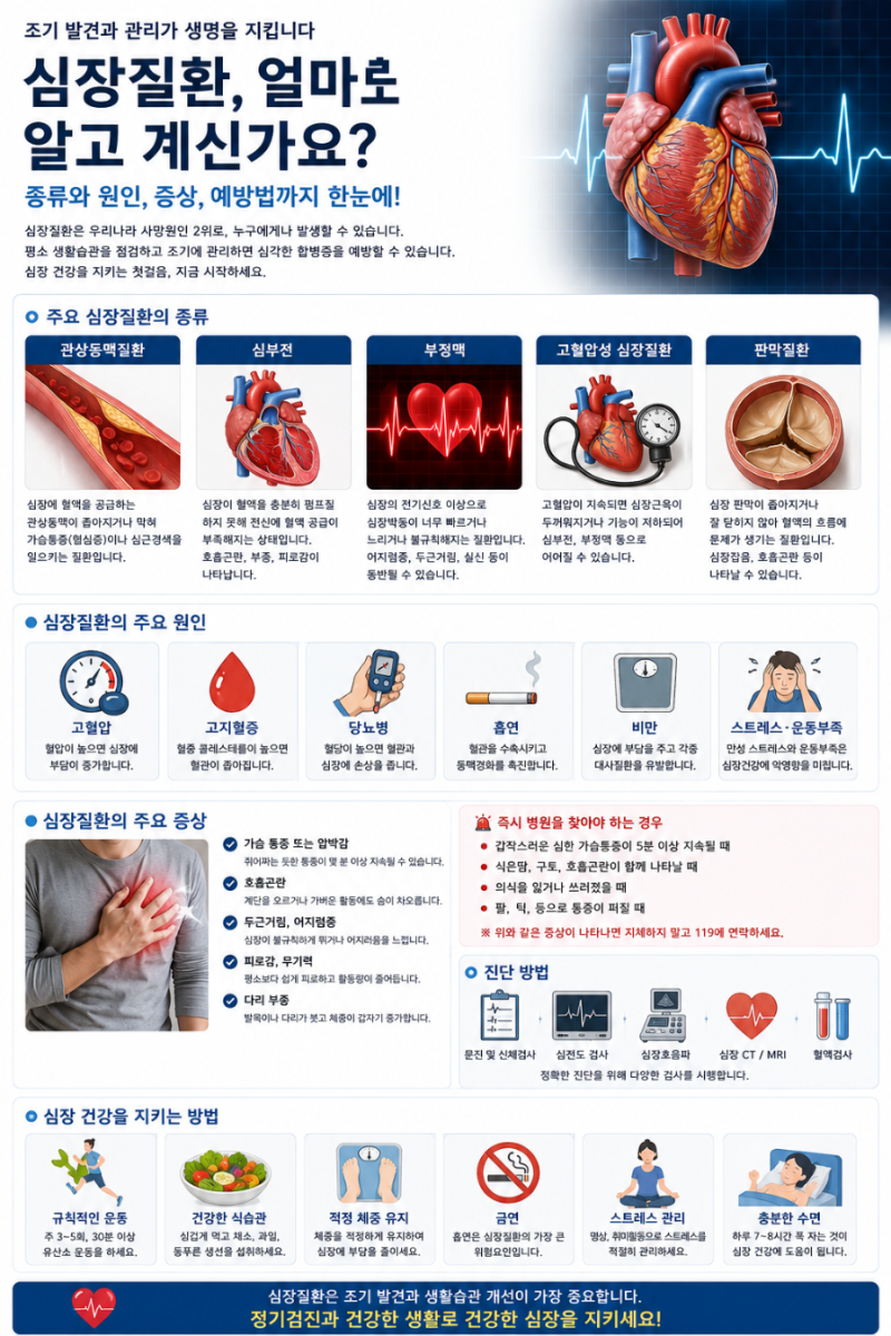 심장질환 종류와 증상
