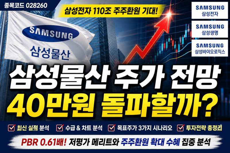 삼성물산 주가 전망, 삼성전자 110조 주주환원 최대 수혜주 될까? 40만원 돌파와 목표주가 분....