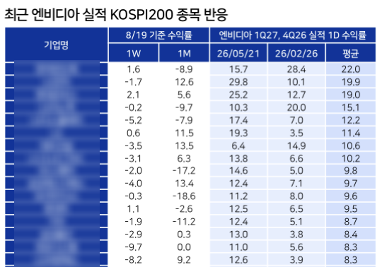 엔비디아 실적 발표 주가 20% 상승론, 먼저 봐야 할 국내 관련주 수혜주 5곳
