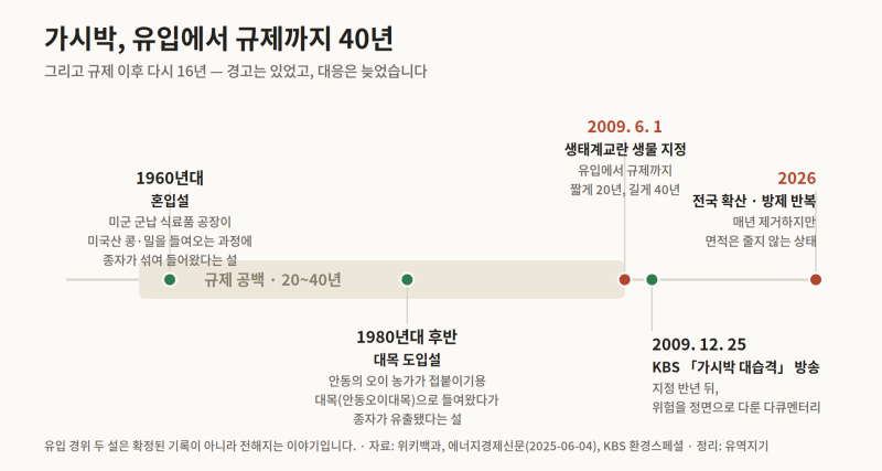 가시박은 왜 뽑아도 다시 나나 — 하천 방제가 매년 되풀이되는 이유와 4~5월이 답인 까닭