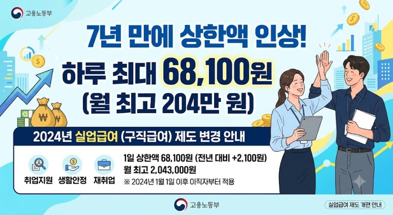 실업급여 180일 조건, 2026년 상한액 하한액 계산법 총정리