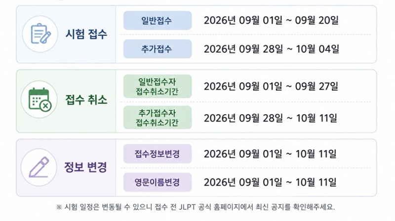2026 JLPT 제2회 시험 일정부터 접수기간, 수험료까지 한눈에 정리