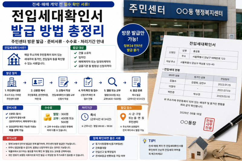 전입세대확인서 발급 방법 총정리｜전세·매매 전입세대 열람·준비서류·수수료 안내