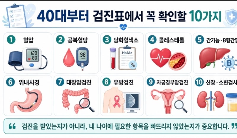 40대부터 반드시 챙겨야 할 건강검진 항목 10가지, 그냥 ‘종합검진’만 받으면 놓칠 수 있습....