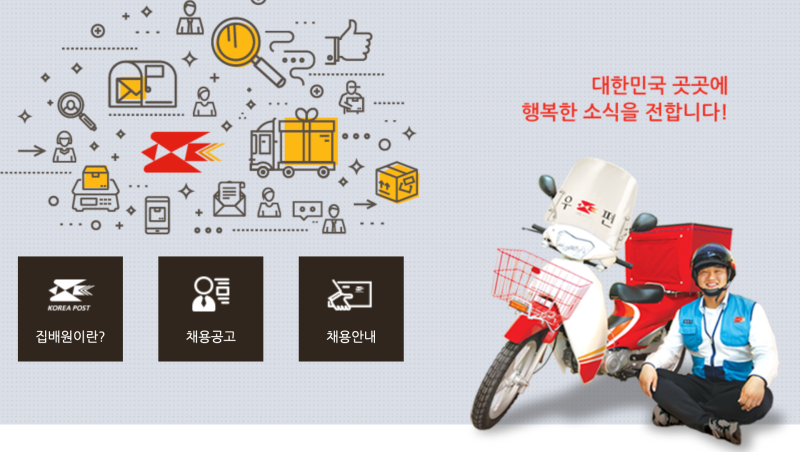 우체국 집배원 연봉 및 채용 조건과 근무 시간 총정리(월급 급여 공무원)