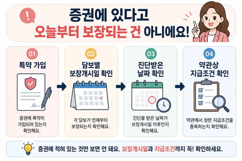 태아보험 예약담보란? 부정교합치료비는 언제부터 보장될까요?