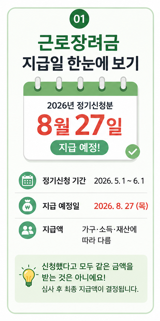 2026 근로장려금 지급일 8월 27일! 지급금액.심사진행.조회방법 총정리