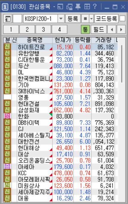 키움증권 영웅문HTS 관심종목 등록·삭제 및 그룹 설정 방법