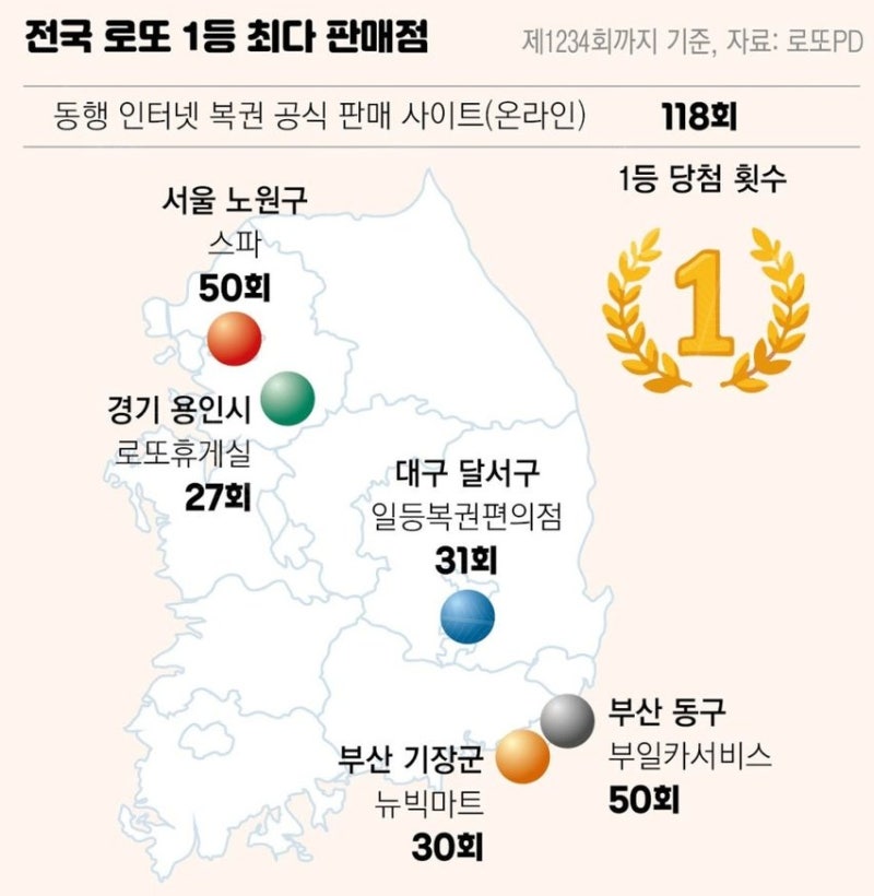 로또 1등 23명, 당첨금이 12억? 숫자에 숨은 사람들의 심리가 보인다