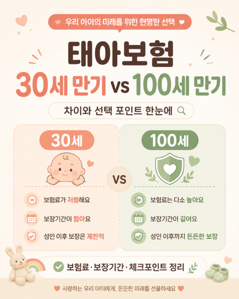 태아보험 30세 만기 vs 100세 만기｜차이·장단점, 뭘 선택해야 할까?