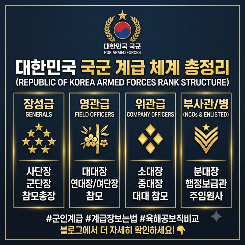 대한민국 국군 계급 체계 총정리 (여성분들도 필독)