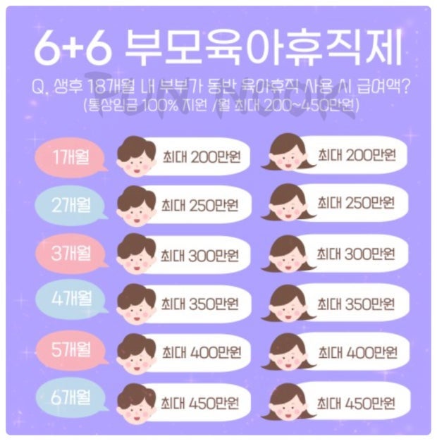 [육아휴직급여]공무원 아내·사기업 남편도 6+6 받을 수 있을까?｜맞벌이 부부 육아휴직 이렇....