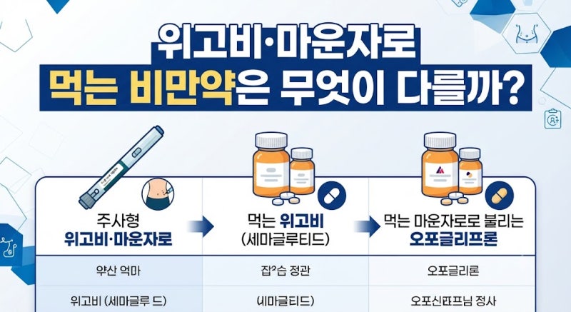 위고비·마운자로 사용 시 주의사항｜먹는 위고비·경구용 비만약 한국 출시와 차이점