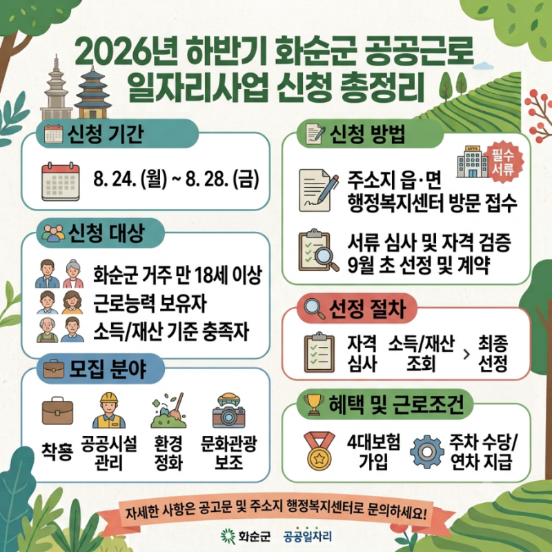 2026년 하반기 화순군 공공 근로 일자리 사업 신청 방법 및 일정 총정리,화순군 공공 일자리 ....