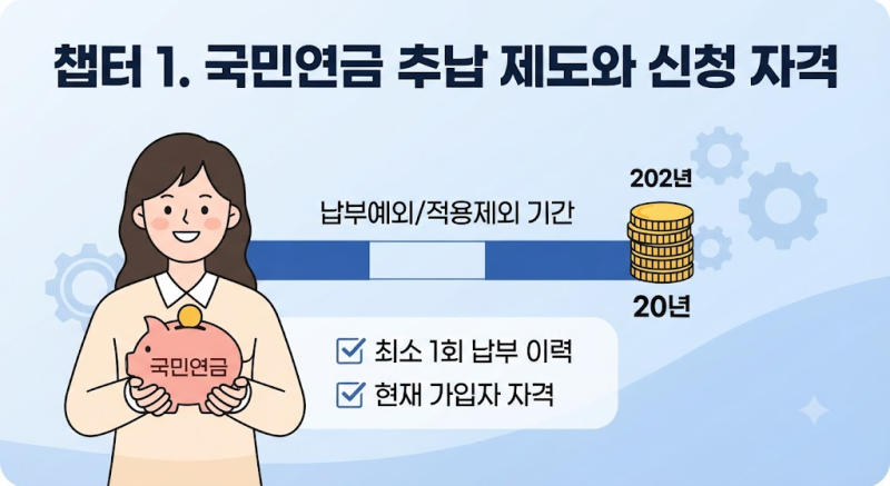 국민연금 추납 금액 조회, 계산 방법 및 119개월 신청 자격 총정리 (서류, 나이 60세, 소득공제 ....