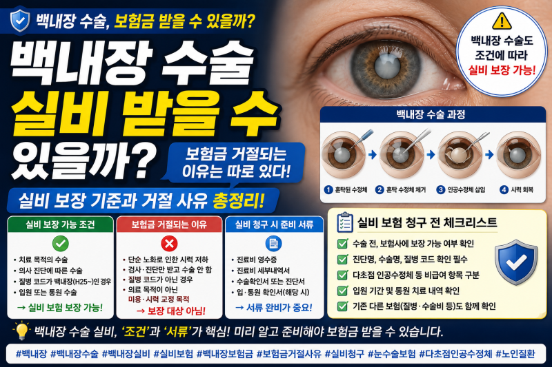 백내장 수술 실비 받을 수 있을까? 보험금 거절되는 이유