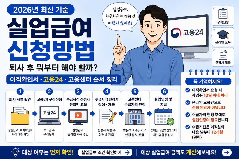 2026 실업급여 신청방법, 퇴사 후 뭐부터 해야 할까? 이직확인서·고용24·고용센터 순서 정리