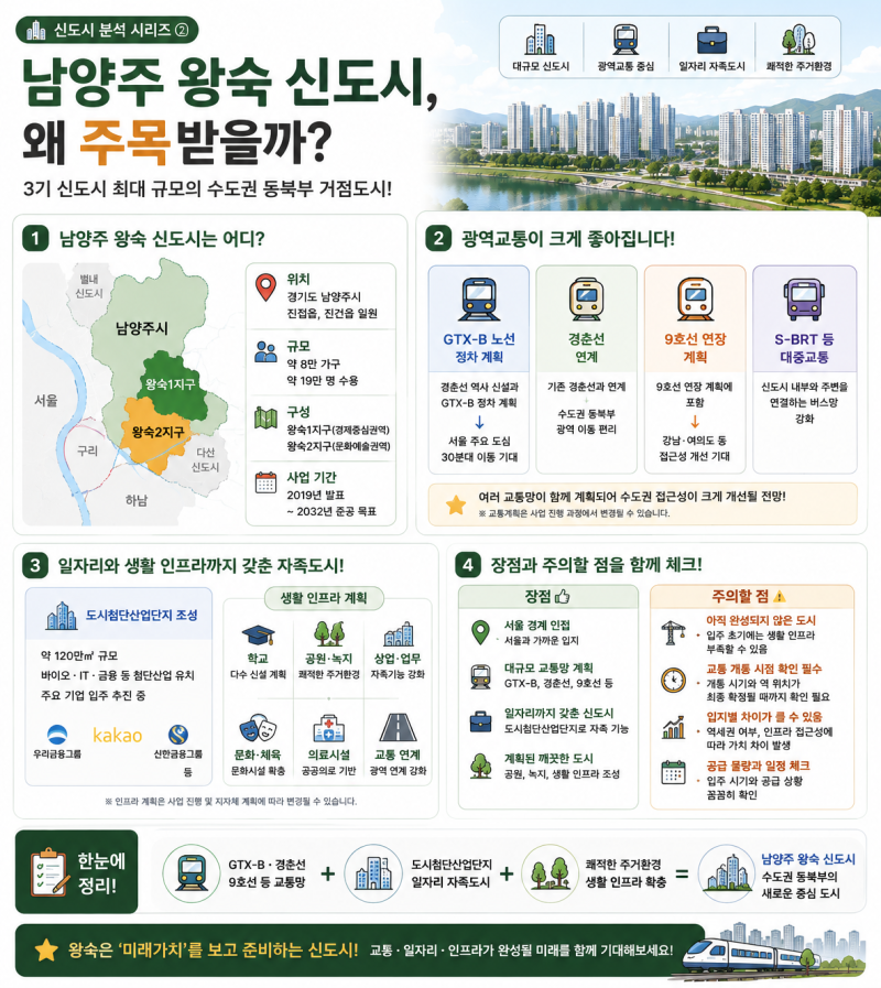 남양주 왕숙 신도시, 왜 주목받을까?｜3기 신도시 최대 규모의 이유