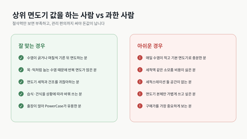 브라운 시리즈9 PRO+ 울트라 씬, 30만원대 전기면도기 값할까요? 세척스테이션까지 봐야 합니....
