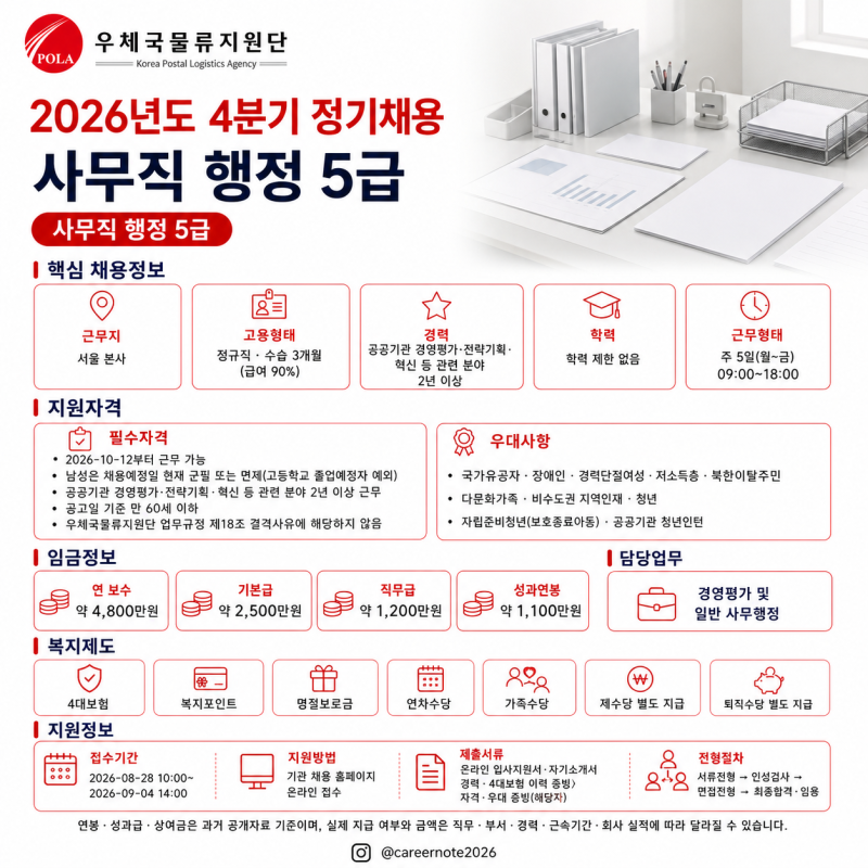 [우체국물류지원단 채용] 사무직 행정 5급 경력 모집 | 연 보수·9월4일 마감