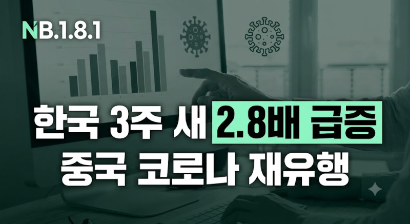 중국 코로나 재유행과 한국 3주 새 2.8배 급증: NB.1.8.1 변이 확산과 백신 접종 대책