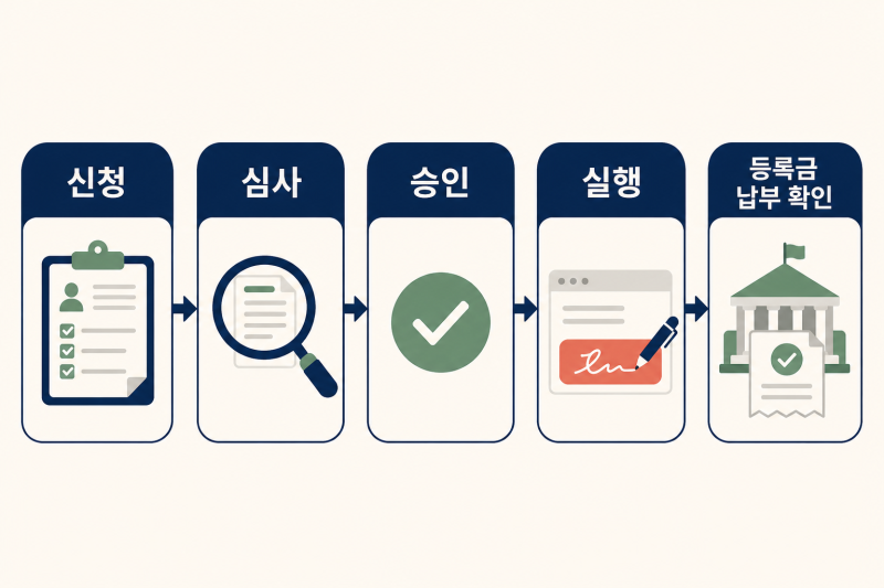 2026 2학기 학자금대출, 신청만 하고 끝?｜등록금 미납 막는 ‘실행’ 순서