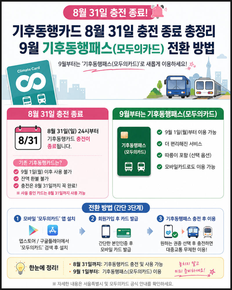 기후동행카드 8월 31일 충전 종료 총정리: 9월 기후동행패스(모두의카드) 전환 방법