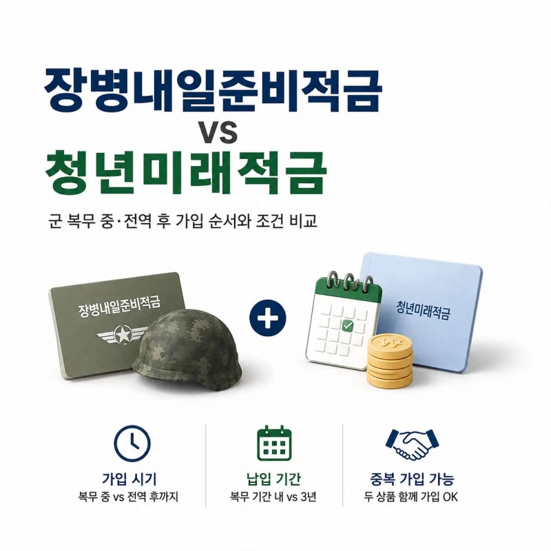 장병내일준비적금 vs 청년미래적금, 군 복무 중·전역 후 가입 순서와 조건 비교