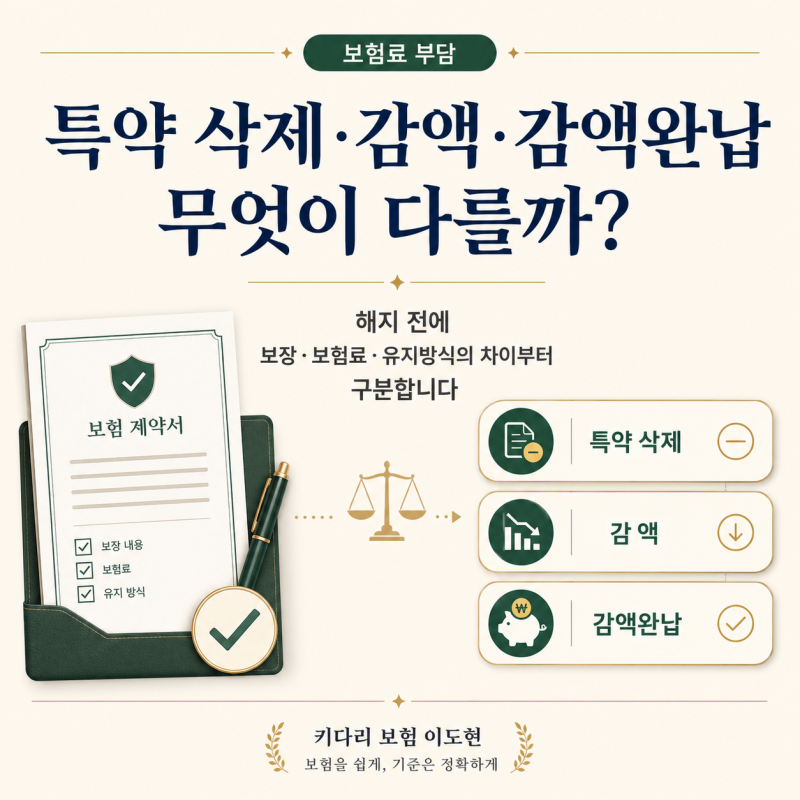보험료 부담이 커졌을 때특약 삭제·감액·감액완납은 무엇이 다를까?
