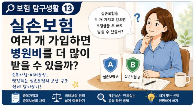 실손보험 여러 개 가입하면 병원비를 더 많이 받을 수 있을까?