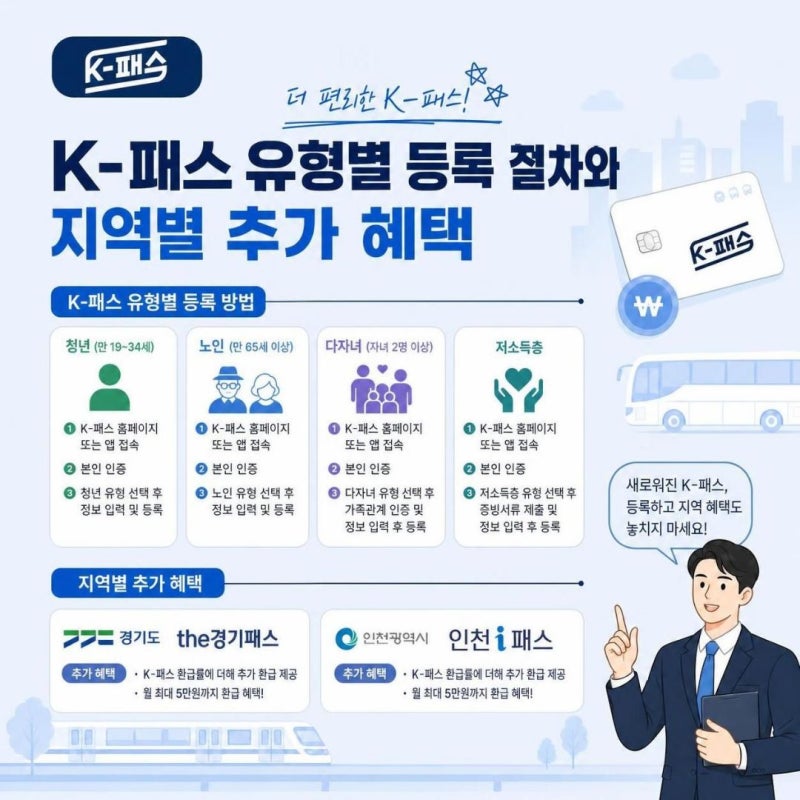 K패스 저소득, 다자녀 등 유형별 등록절차?더불어 경기도와 인천에는 이런 추가혜택까지??