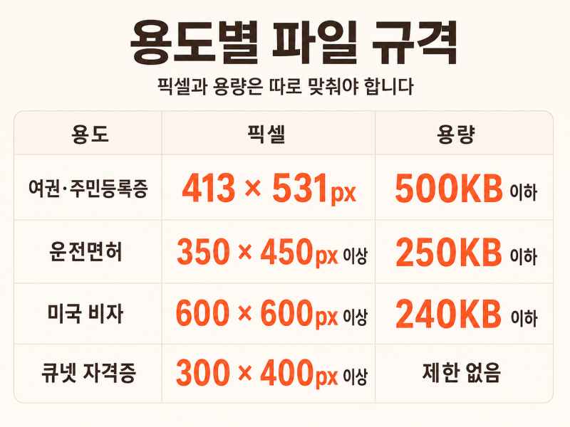 증명사진 파일 업로드 오류 해결법 | 용량 초과·픽셀 부족·형식 오류