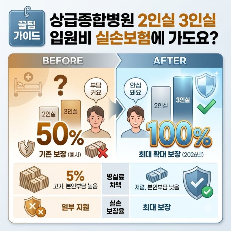 상급종합병원 2인실 3인실 입원비 실손보험에서 얼마나 보장받을 수 있을까, 가입 시기별 보....