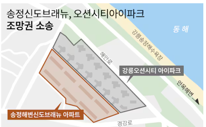 오션뷰 대신 콘크리트 벽… 강릉 송정해변 '조망권 갈등' 법적 공방 발발