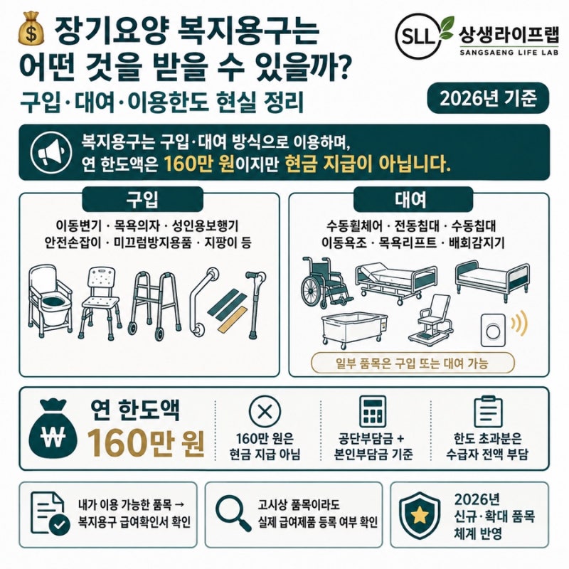 장기요양 복지용구는 어떤 것을 받을 수 있을까?(구입·대여·이용한도 현실 정리)