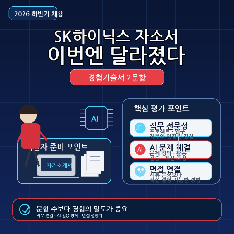 SK하이닉스 2026 하반기 채용, 자소서가 달라졌다…경험기술서 2문항 놓치면 아쉬운 이유