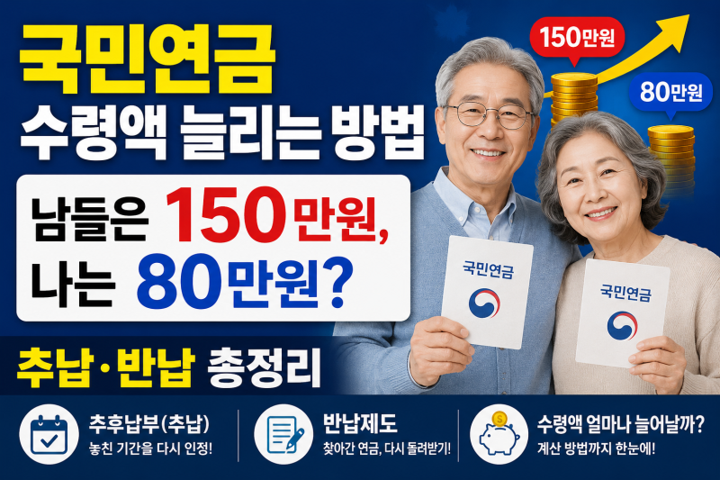 국민연금 수령액 늘리는 방법｜남들은 150만원, 나는 80만원? 추납·반납 총정리