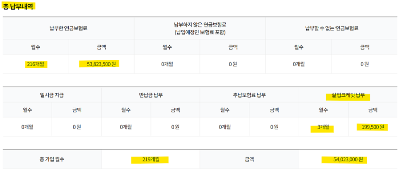 국민연금 추납하면 2배 더 받는다? 직접 조회해보니 ‘비대상자’가 떴다.