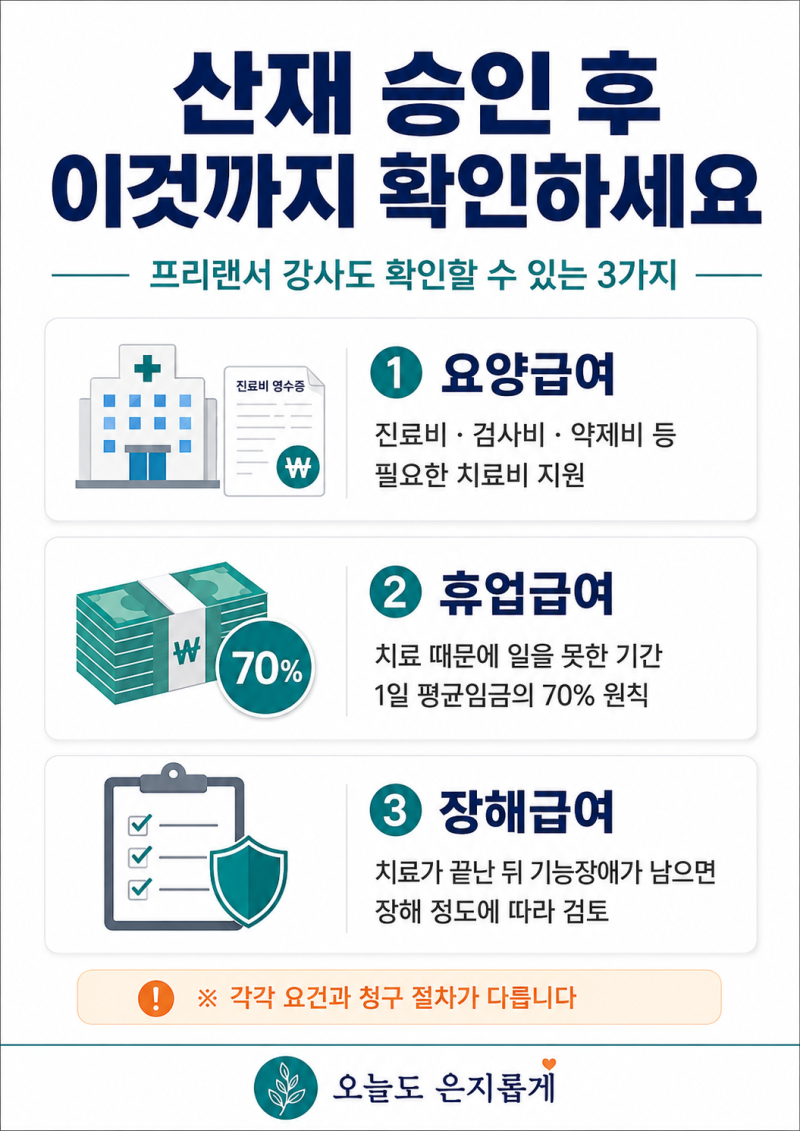 프리랜서 강사 산재 승인되면 얼마 받을까?｜손목 골절 치료비·휴업급여 70%·장해급여 총정....