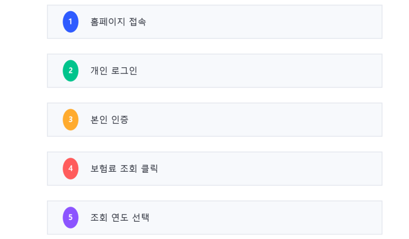 국민건강보험공단 보수월액 모바일 조회 방법