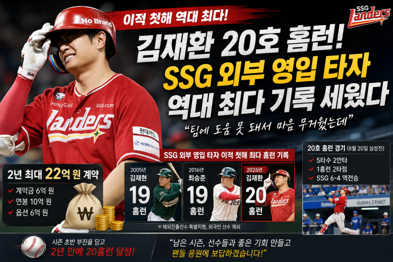 김재환, SSG 이적 첫해 20홈런 신기록!