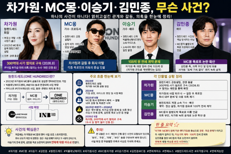 차가원·MC몽·이승기·김민종, 도대체 무슨 사건일까?