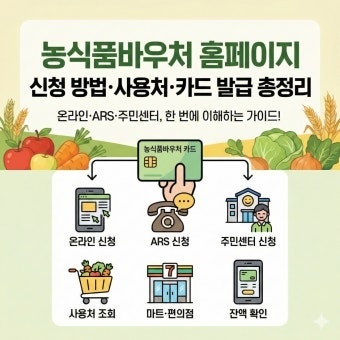 2026년 농식품 바우처 총정리｜누가 받을 수 있을까? 지역별 지원자격과 혜택 차이까지 알아....